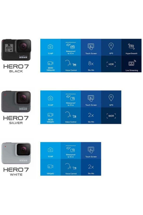 GoPro HERO7 Black + FREE 32GB MicroSD Card .
